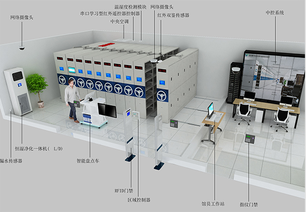 智能密集架，智能档案库房-提供档案库房整体解决方案